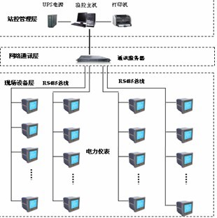 變配電監(jiān)控系統(tǒng)在上海某醫(yī)院病房新建工程中的應(yīng)用
