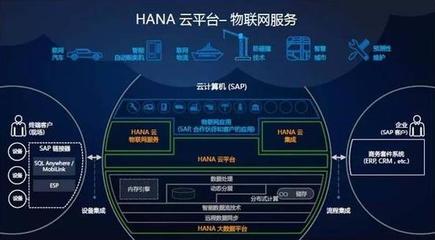 解讀工業4.0與中國制造2025 工業互聯網云端控制權的博弈與融合